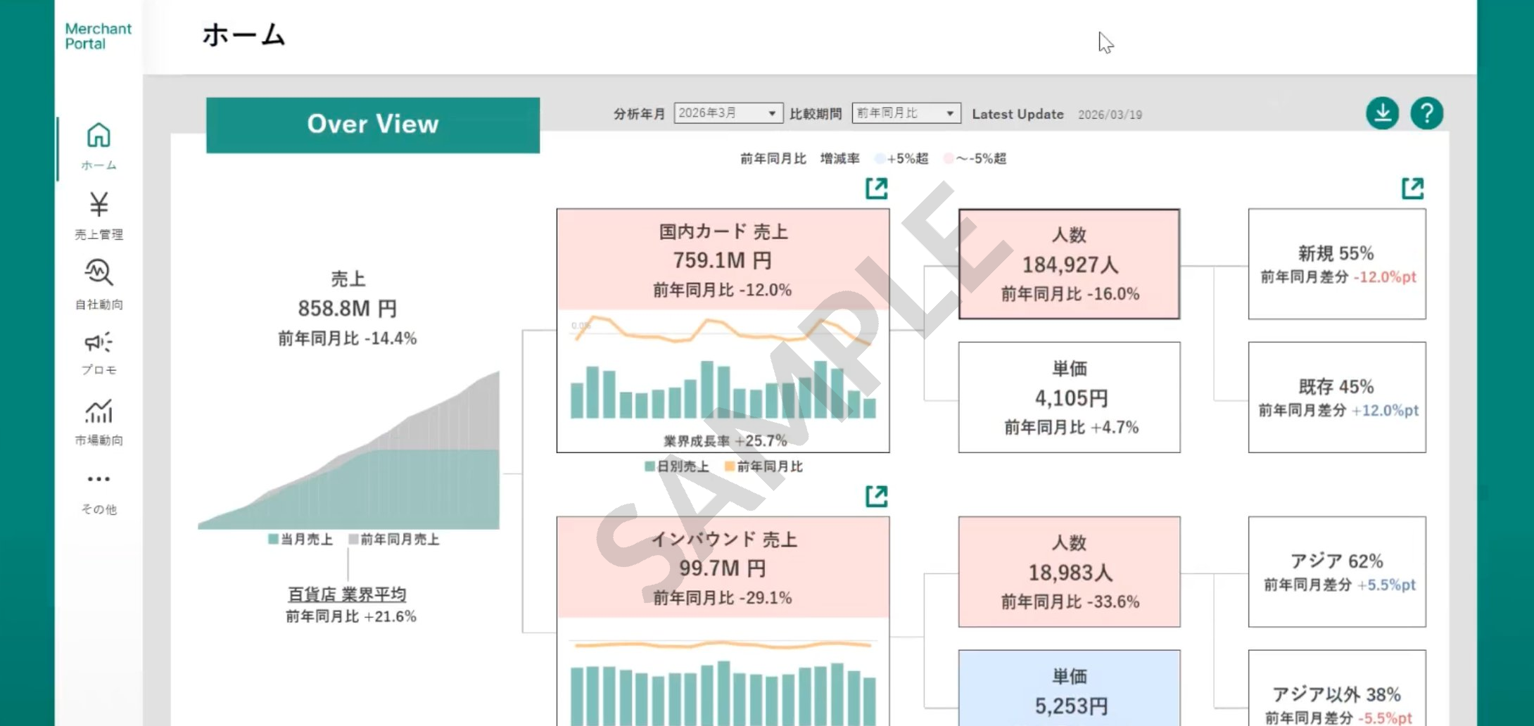 三井住友カード