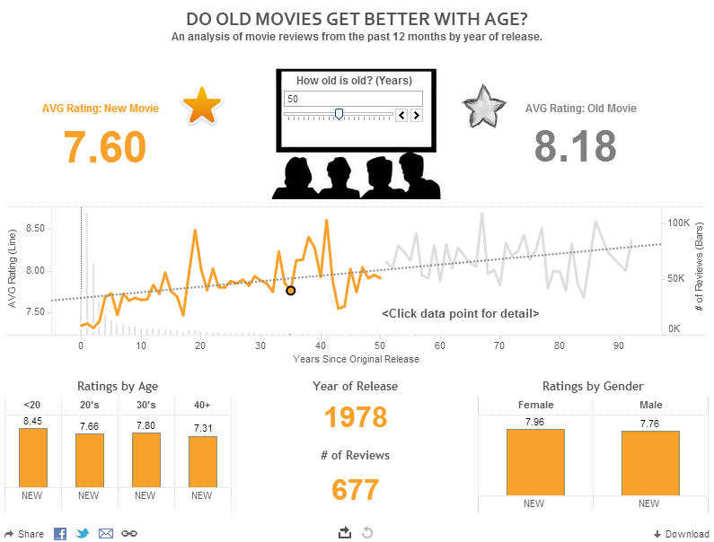 do old movies get better with age