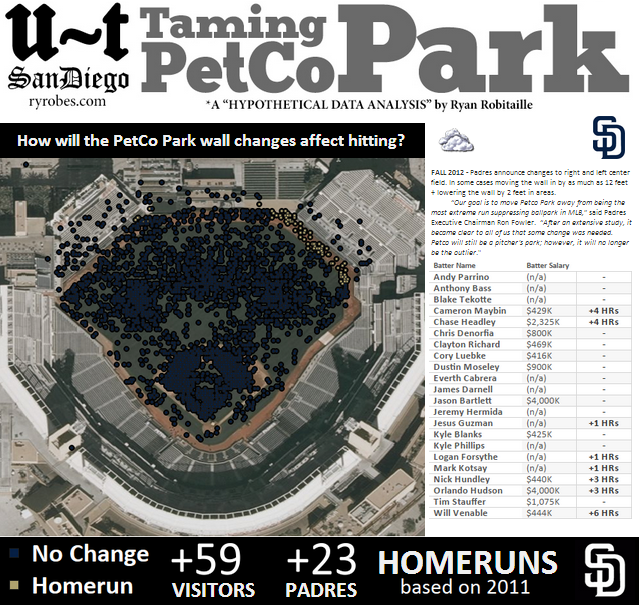 Taming PetCo Park