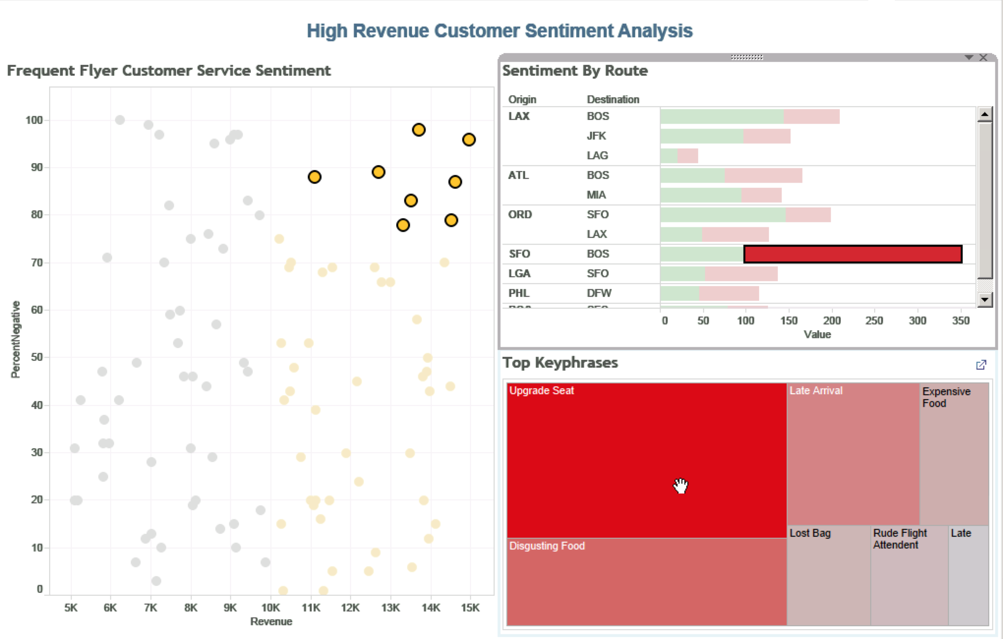 sentiment analysis