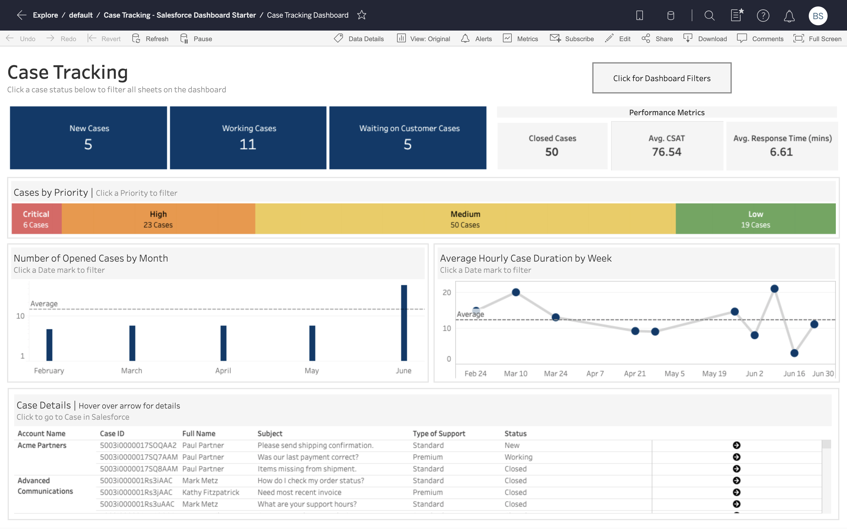 导航到Salesforce Accelerators for Service Cloud