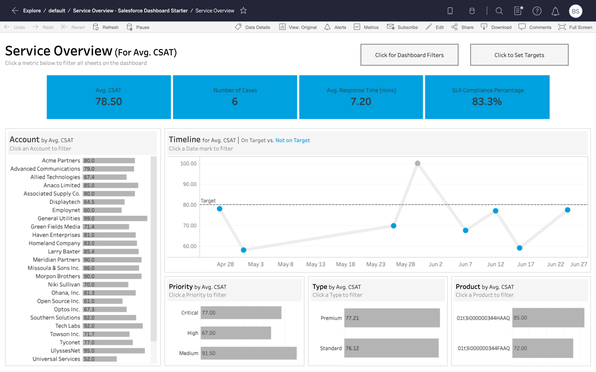 customer experience service and support dashboards apple cash flow from operations