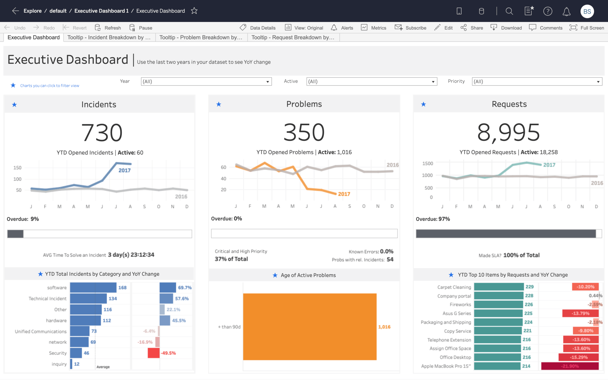 Tableau Fundamentals: An Introduction to Dashboards and Distribution