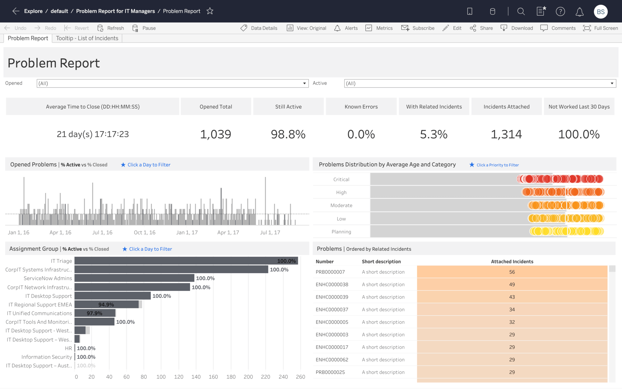 ServiceNow Problem Report Dashboard Starter