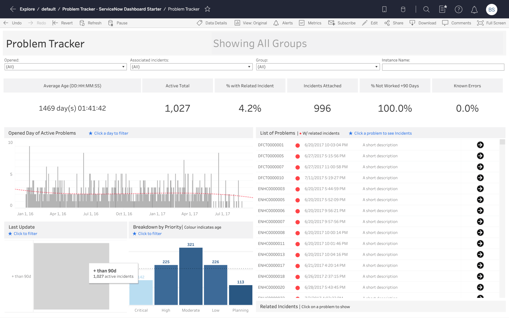 Tableau Professional Services