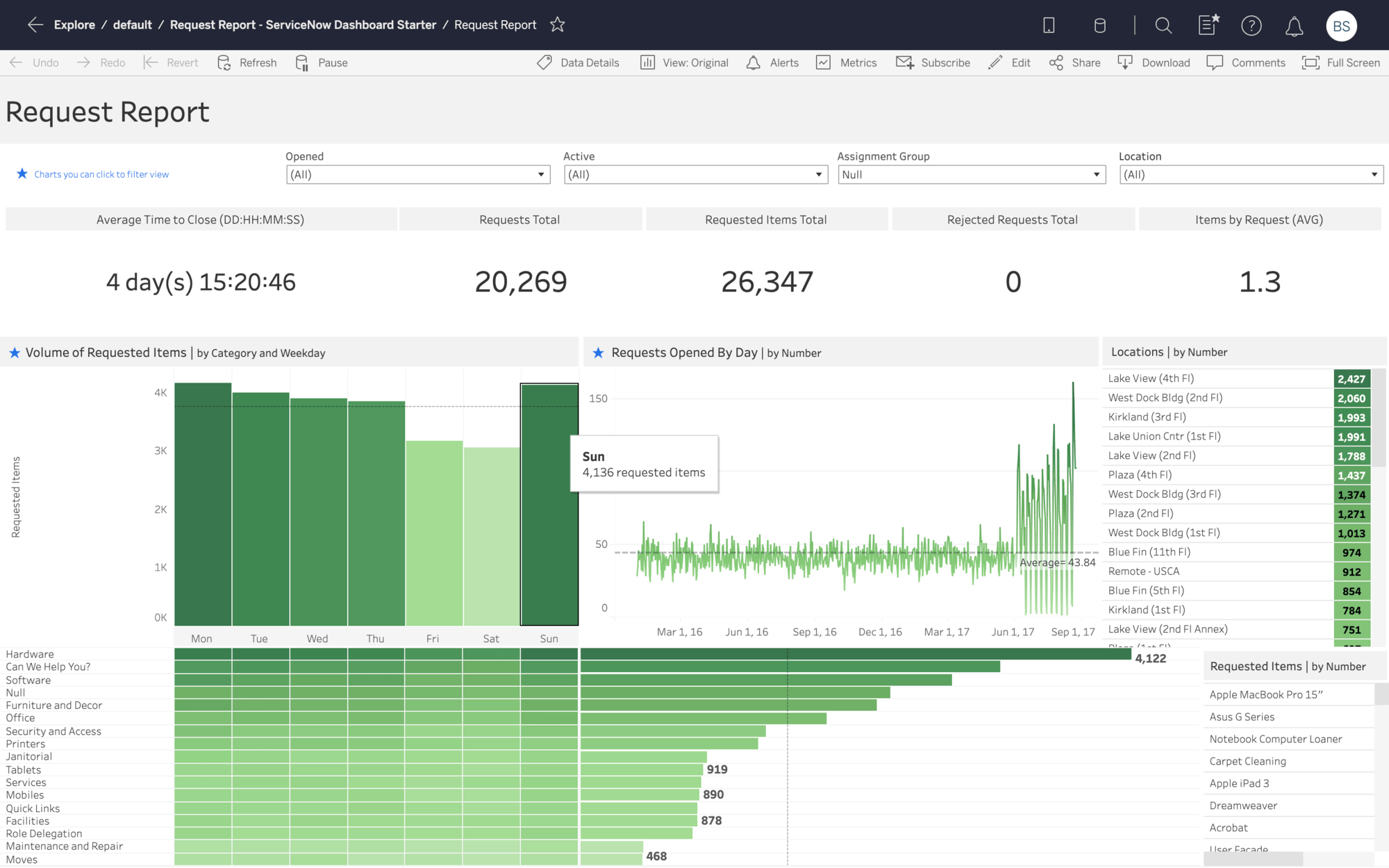 ServiceNow Request Report Dashboard Starter