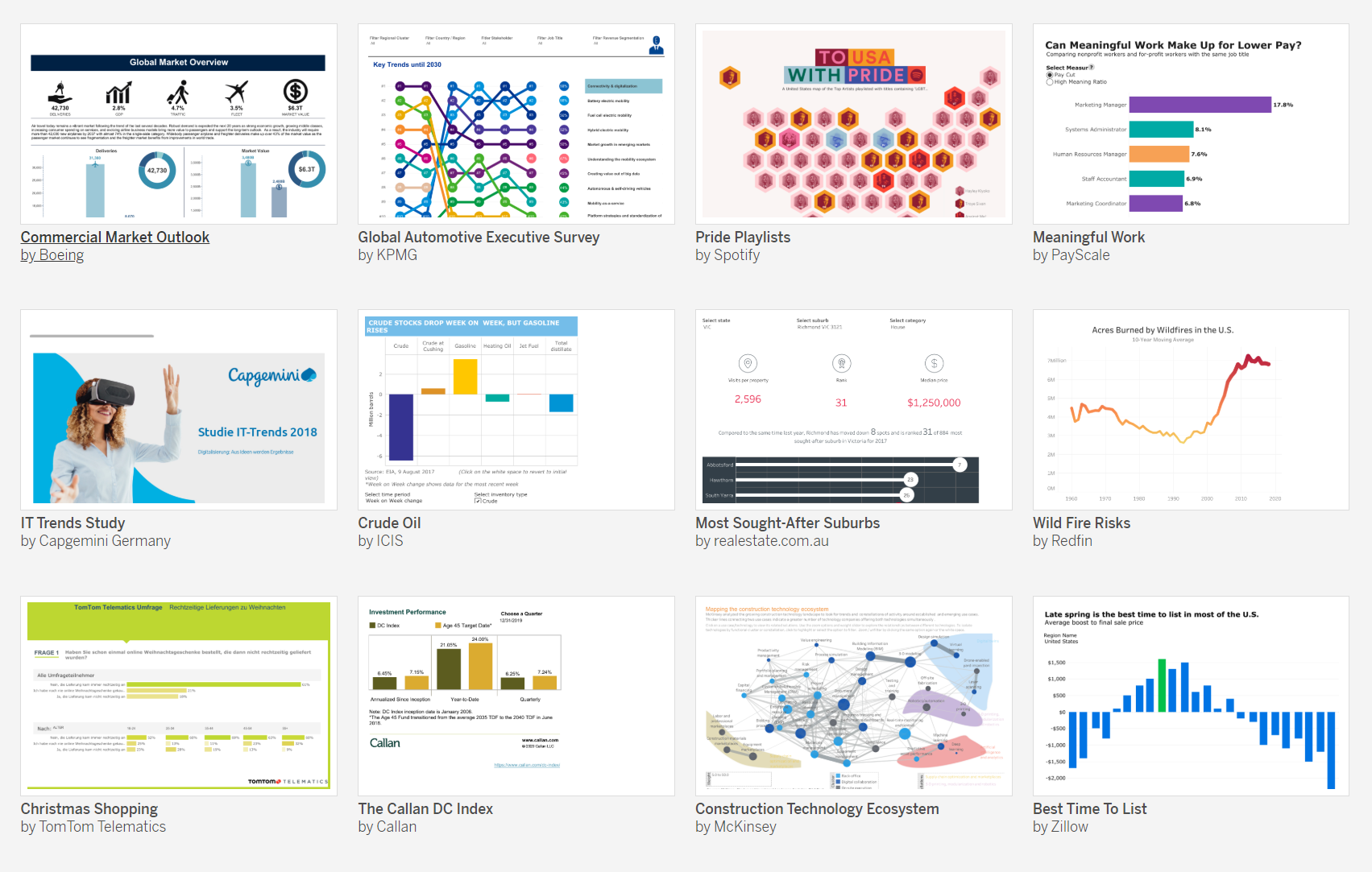 Gallery of global organizations using Tableau Public to publish compelling data stories.