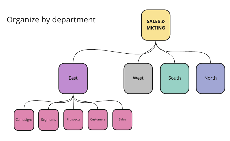 locked nested