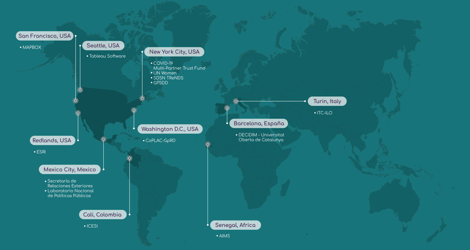 Map showing Cepei's partners in the creation of the COVID Data & Innovation Centre