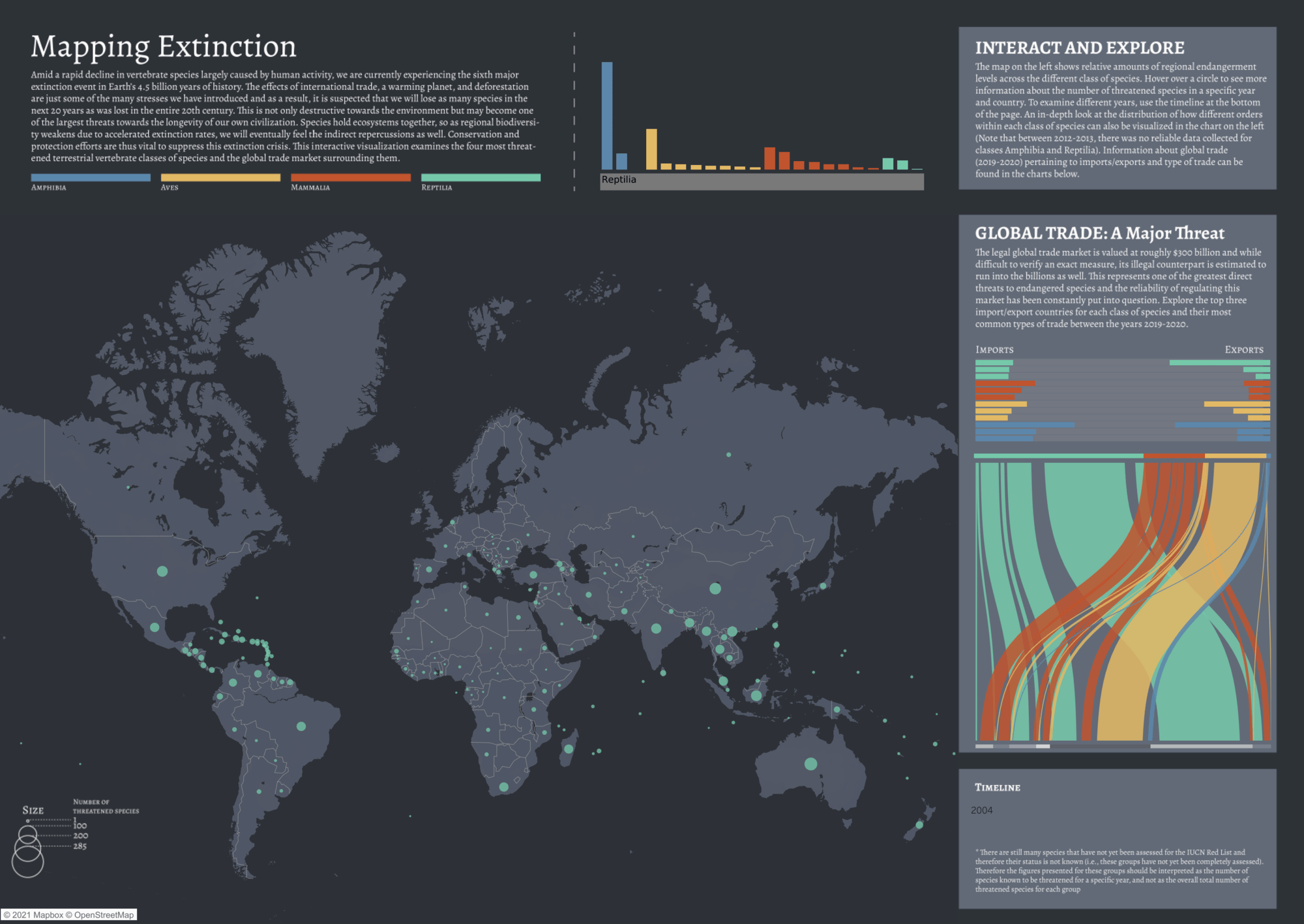 Explore the winning vizzes from Iron Viz Student Edition LaptrinhX