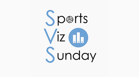 Sports Viz Sunday は新しいウィンドウで開きます