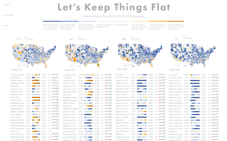 Healthcare Data Track