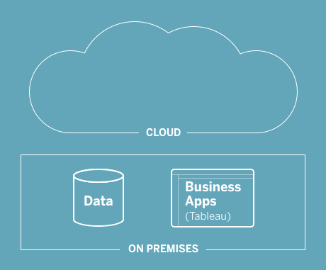 Vollständige On-Premise-Bereitstellung