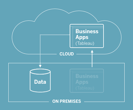 analisi ibrida nel cloud