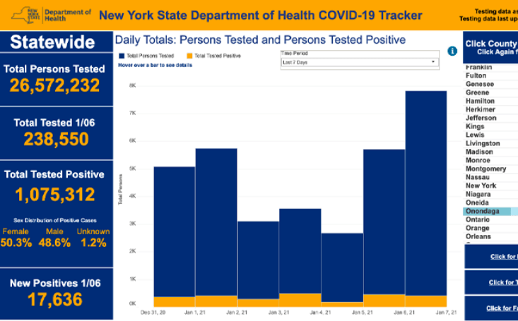 Government Data Track