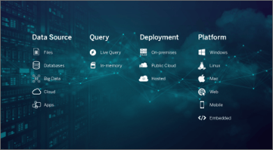 Opzioni di distribuzione di Tableau