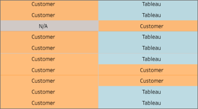 Tableau Cloud  Fast, flexible, and easy analytics in the cloud