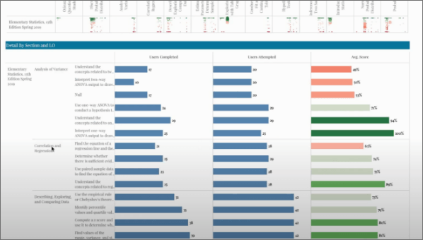 Dashboard Pearson on Tableau and AWS