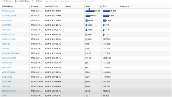 Tableau de bord Brown Advisory