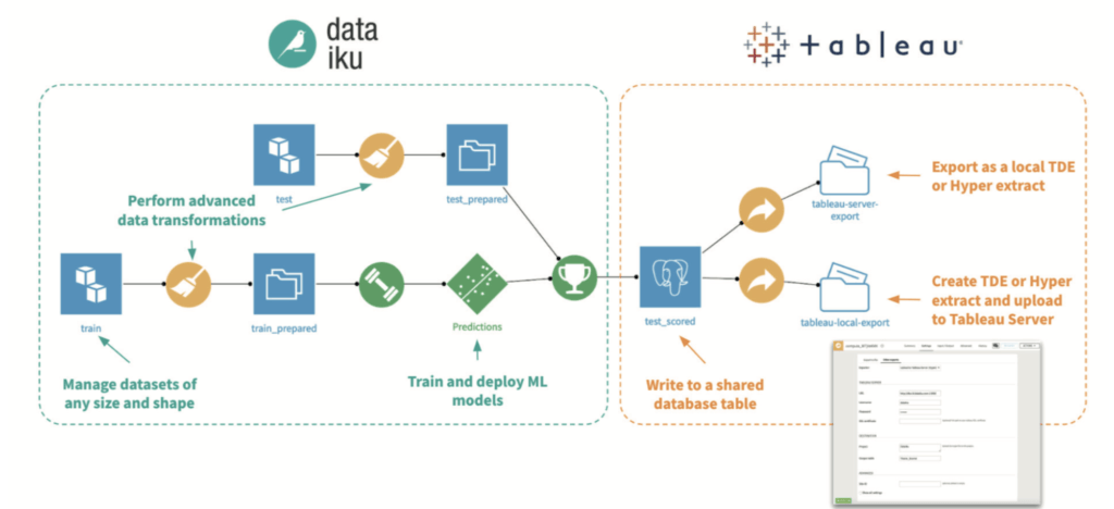 dataiku tableau schema