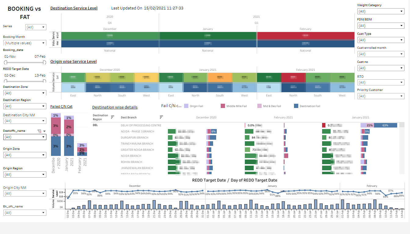 DTDC gets business back on track with a new data culture