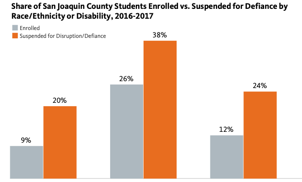 Ir a How data is driving justice for boys of color in California schools