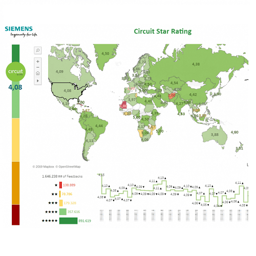 Passa a Sfrutta la potenza dei dati