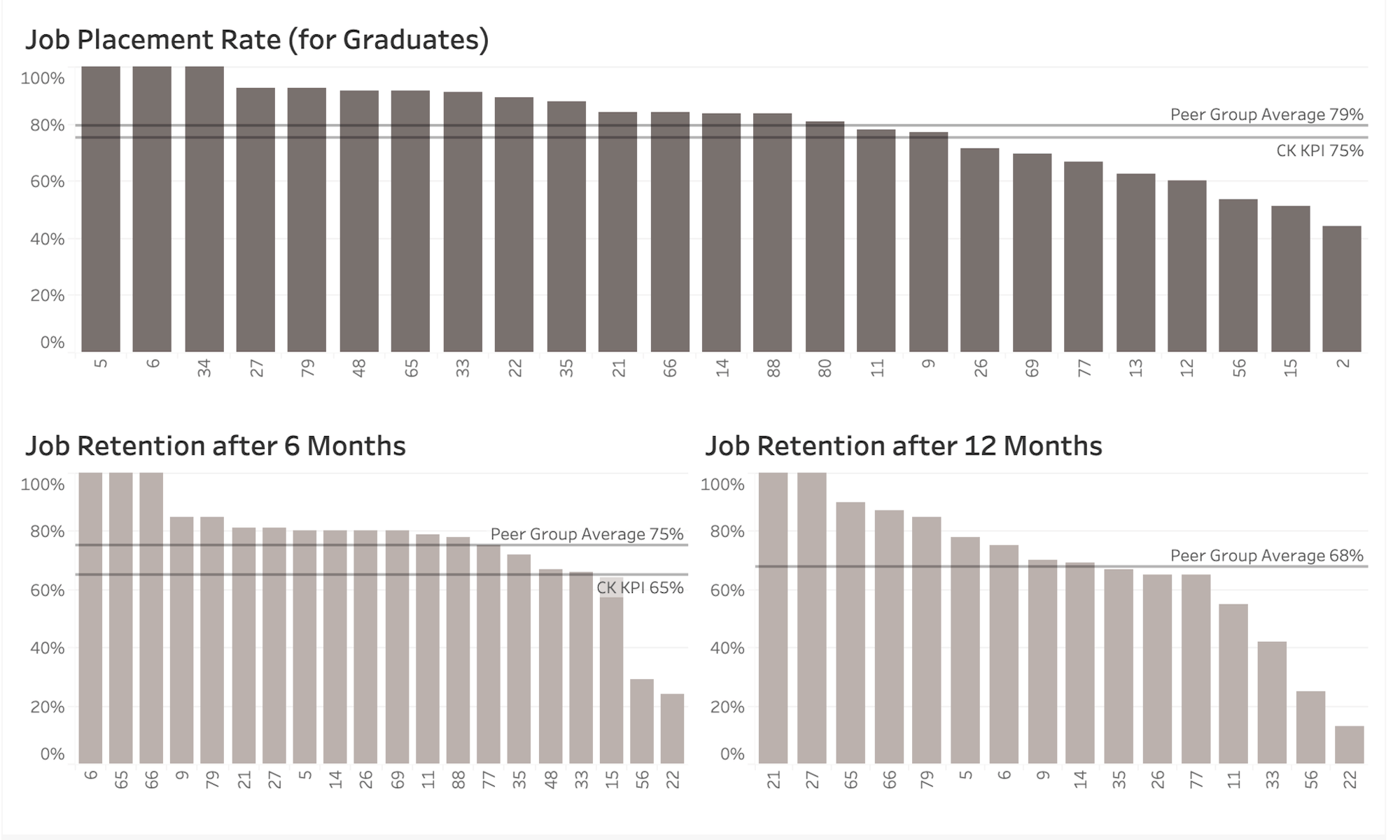 瀏覽至 See how Catalyst Kitchens uses data