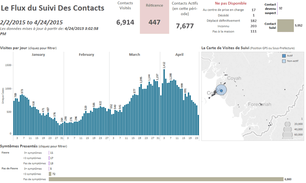 瀏覽至 Contact tracing &amp; analytics: Insights from a data-driven fight against Ebola and Malaria