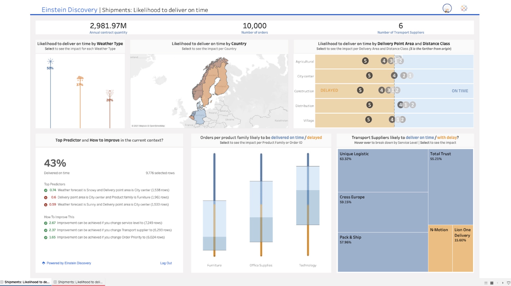 Einstein Discovery in Tableau