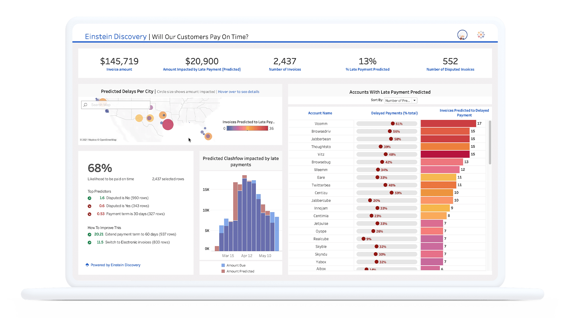 Trouvez des réponses avec Einstein Discovery - capture d'écran