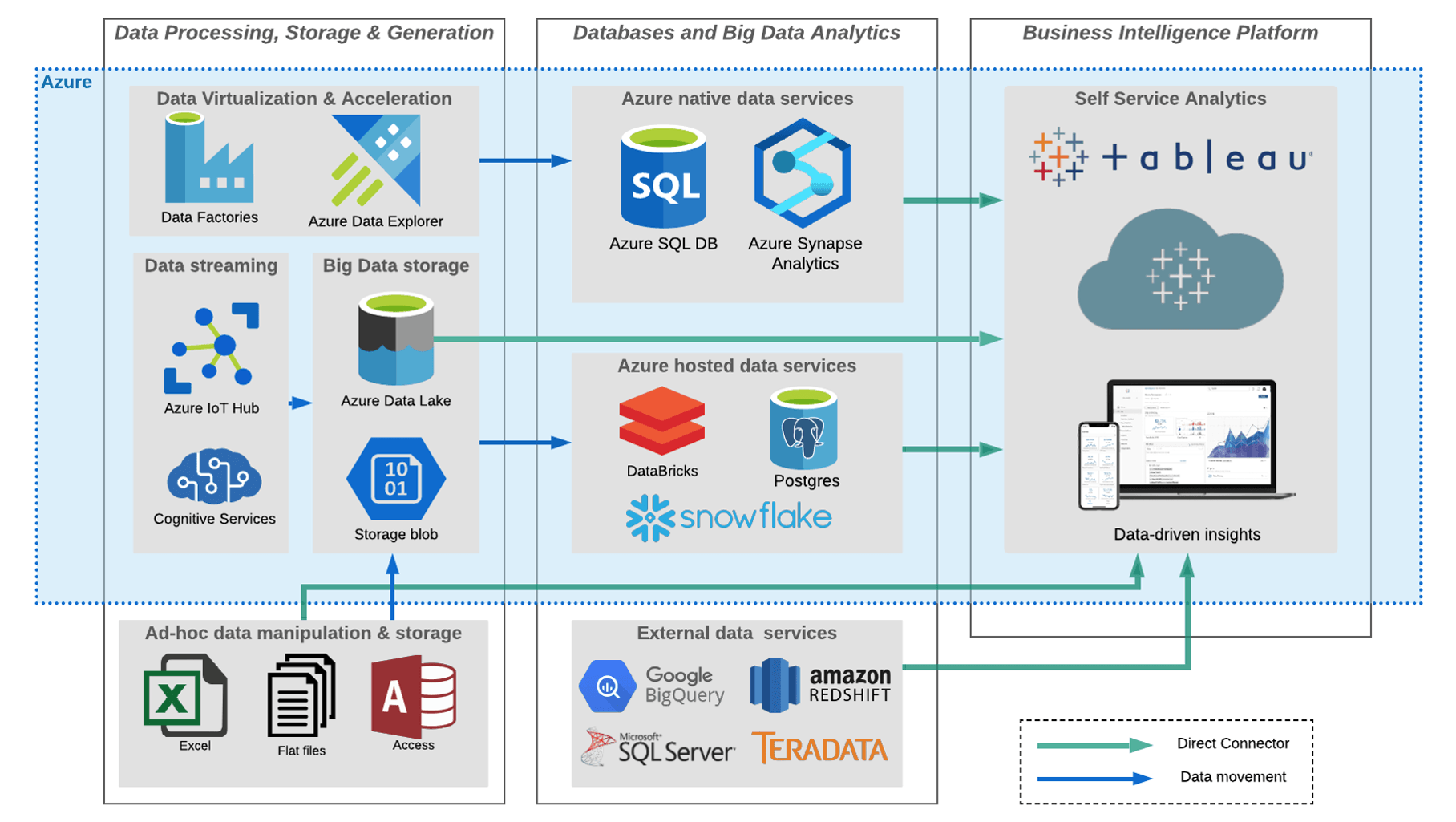 Tableau explorer что это