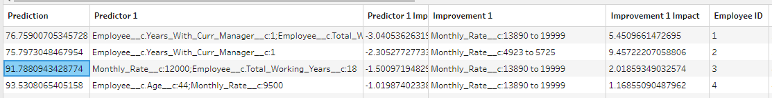 Tableau Prep decipher results