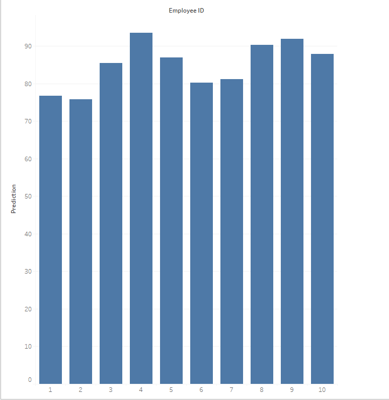 Tableau Prep retention percentages