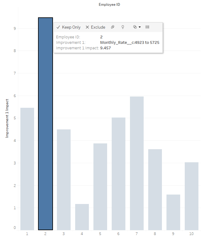 Tableau-CRM-Einstein-Discovery-Consultant Test Voucher