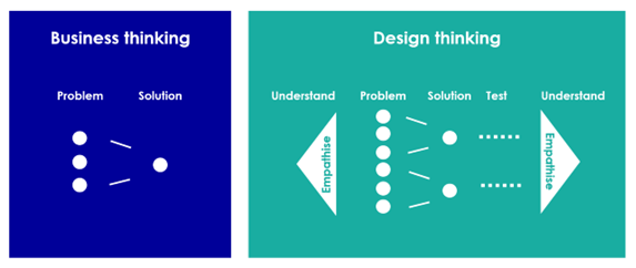 Best of Tableau Web