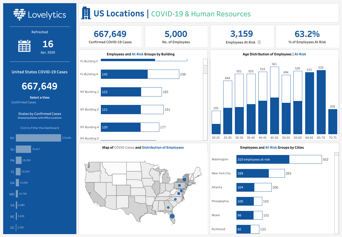 Human Resources Dashboards