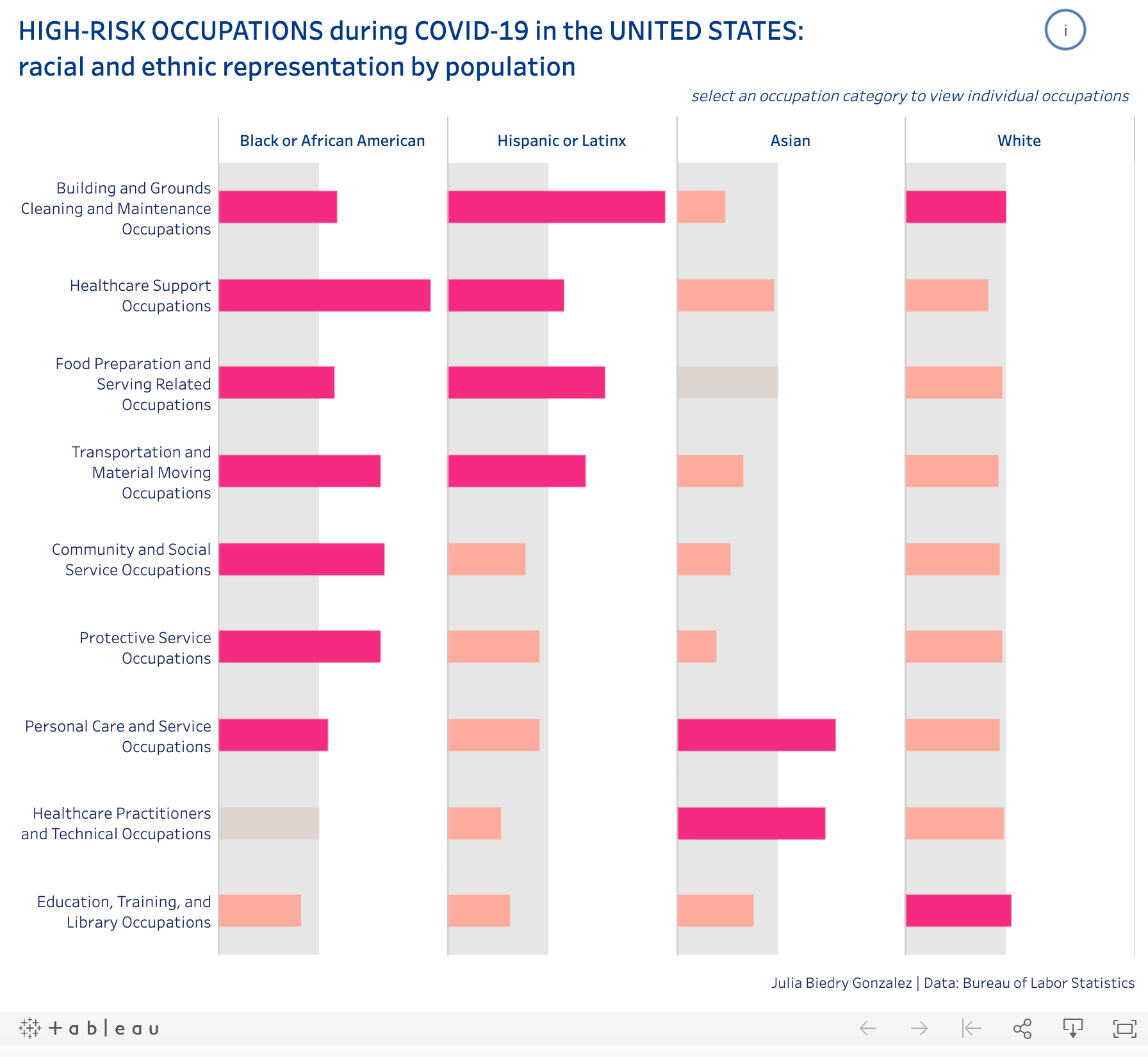 COVID-19 Racial disparities data