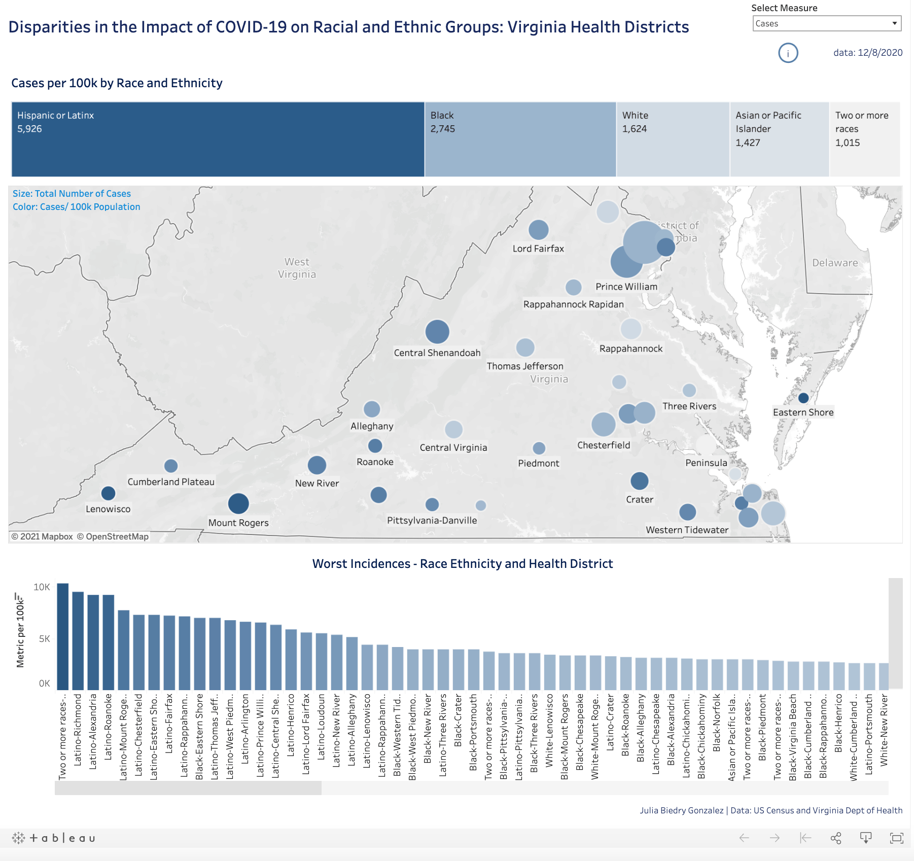 COVID-19 Racial disparities data