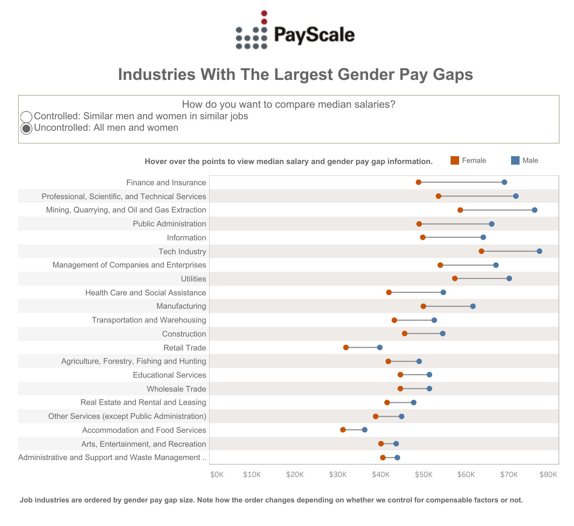 Tableau - HR Dashboard Training