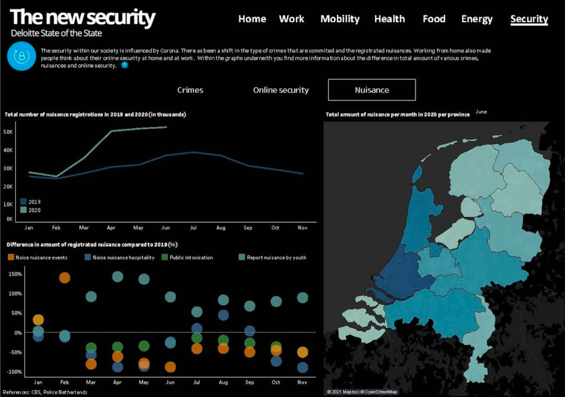 Deloitte data COVID-19