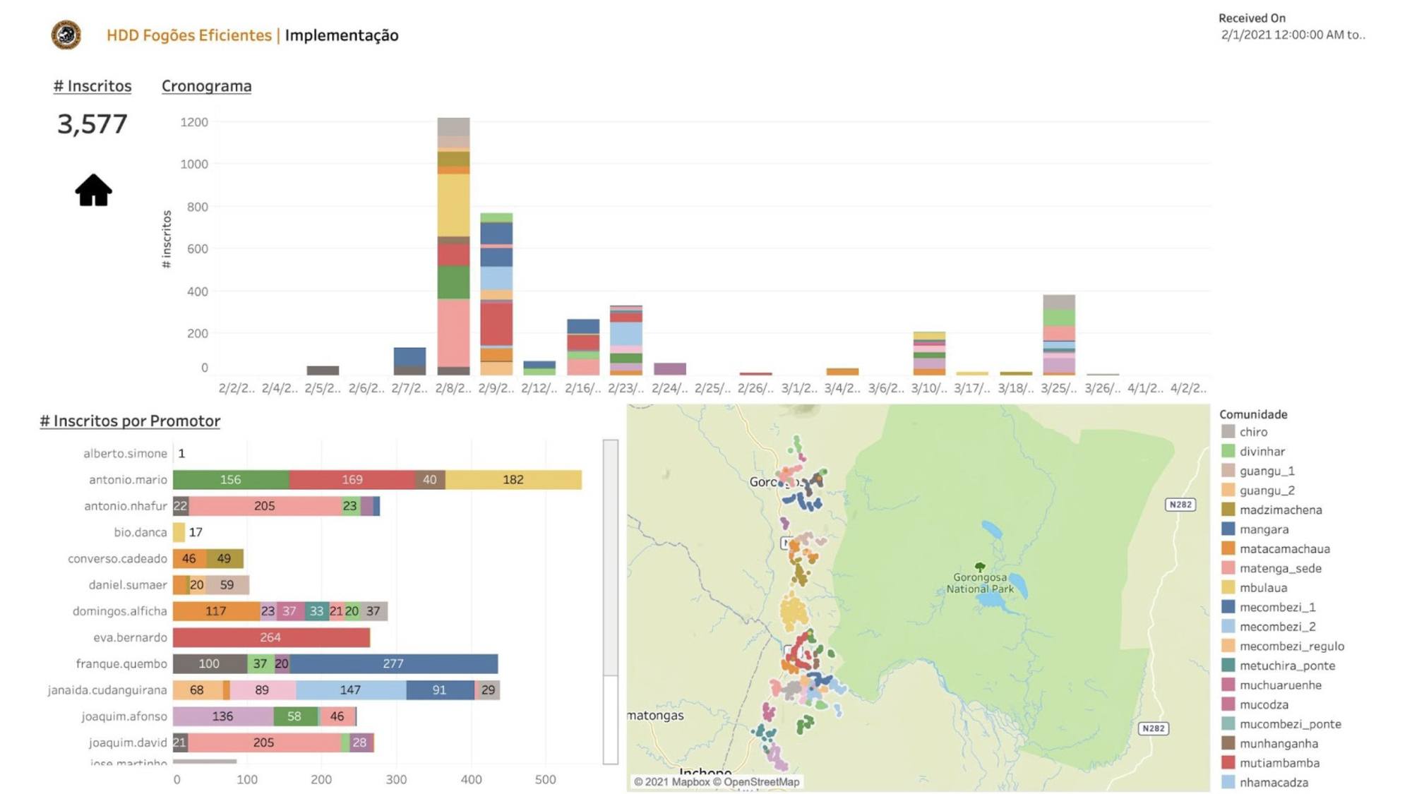 EarthRanger data-driven with Tableau Foundation