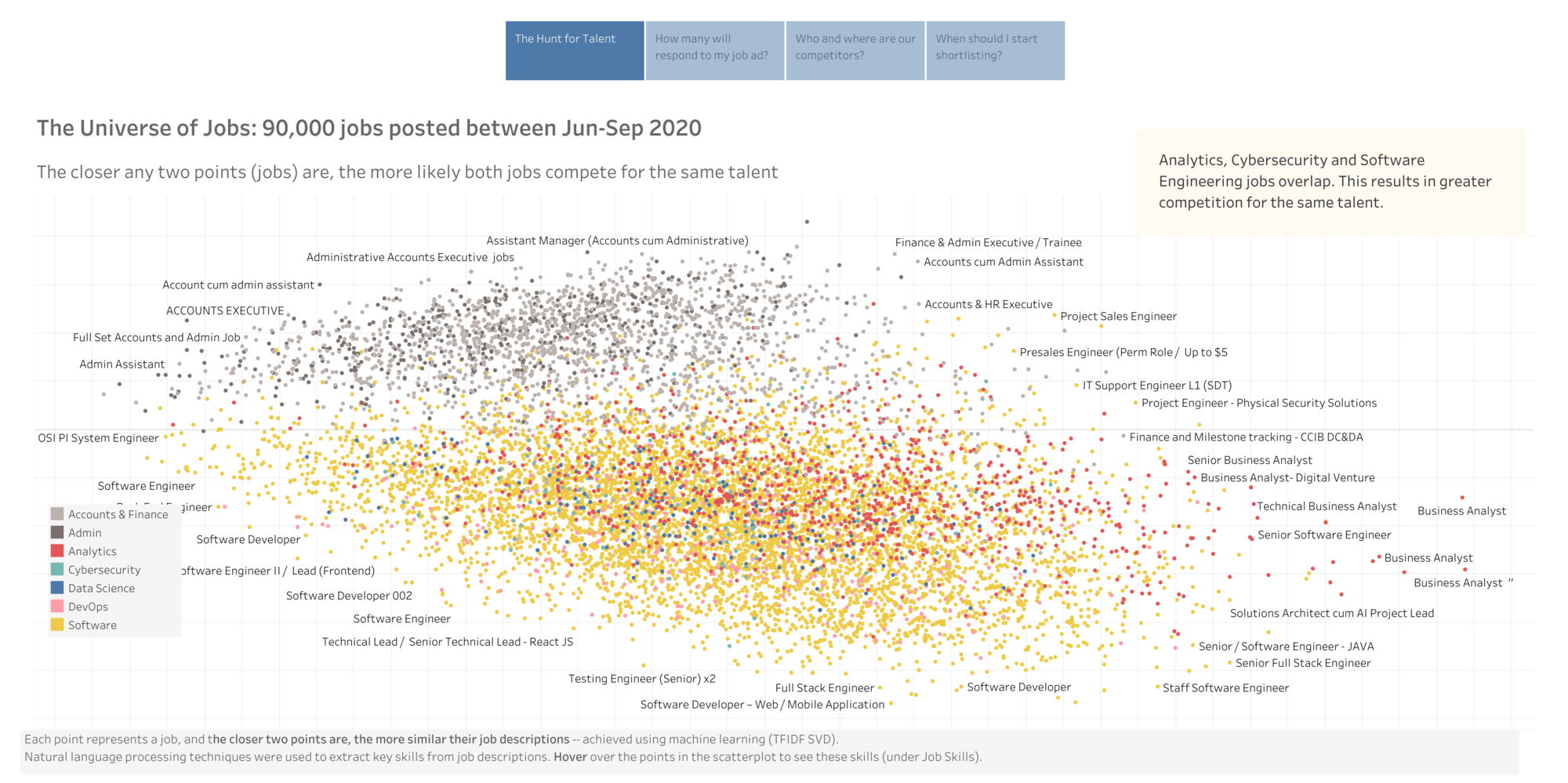 Talent Recruitment Dashboard