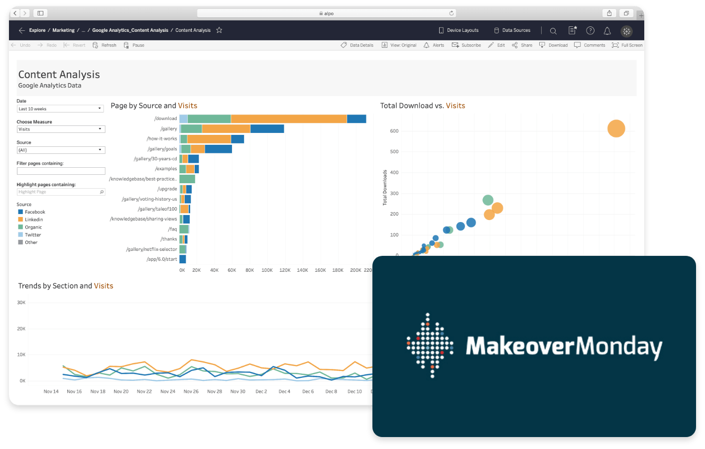 Makeover Monday logo and Dashboard