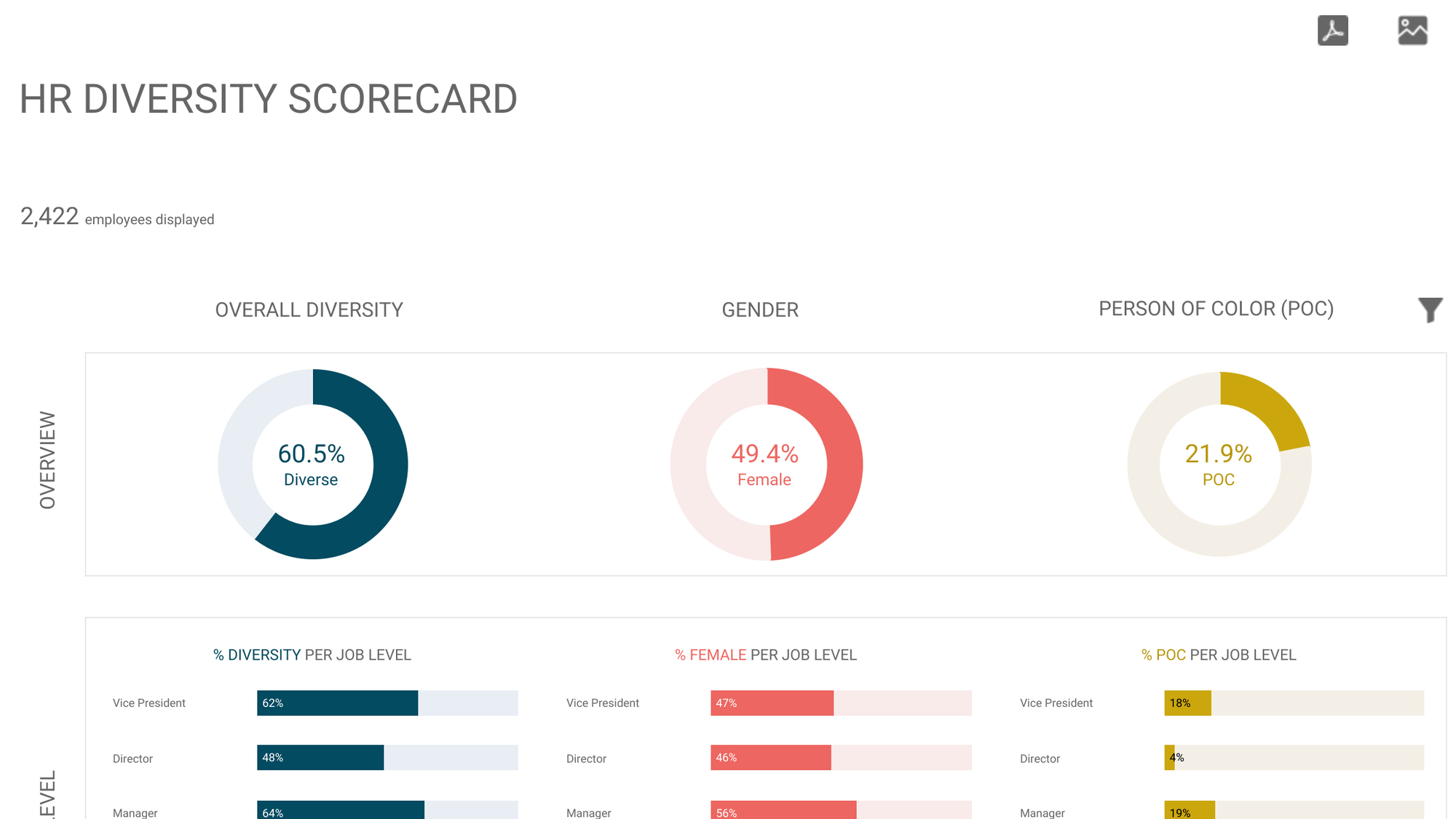 Lovelytics webinar on how to build an HR diversity scorecard