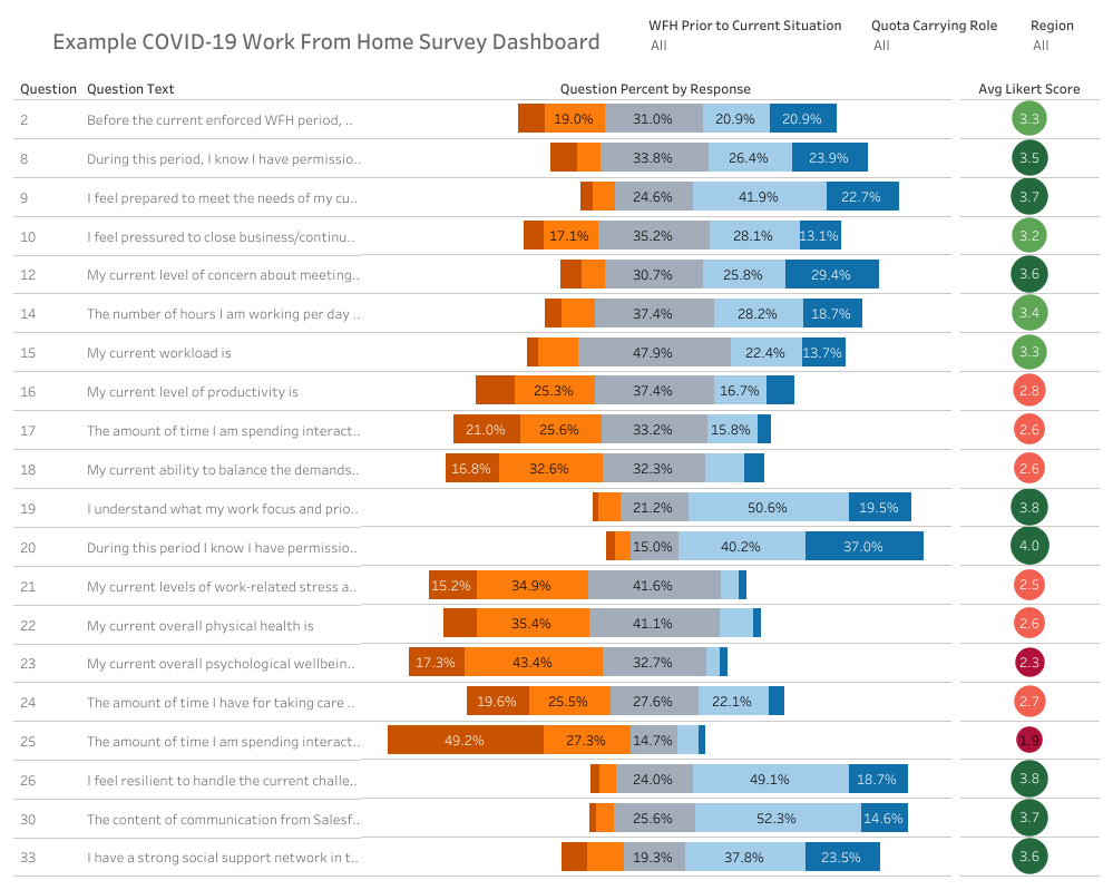 Employee Pulse Survey Analysis