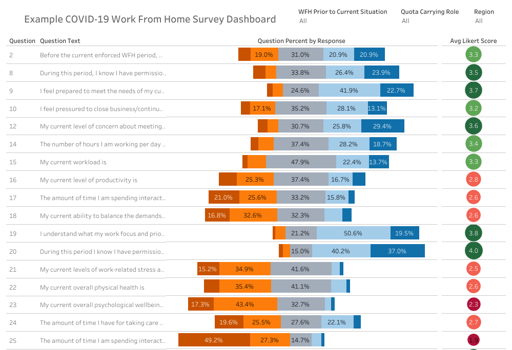 HR surveyed employees during the Covid-19 Pandemic