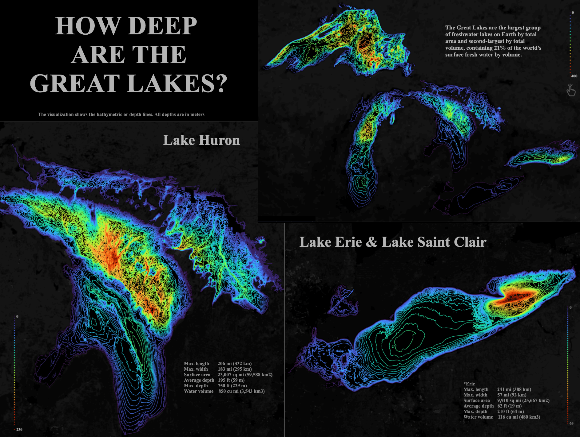 Great Lakes Viz