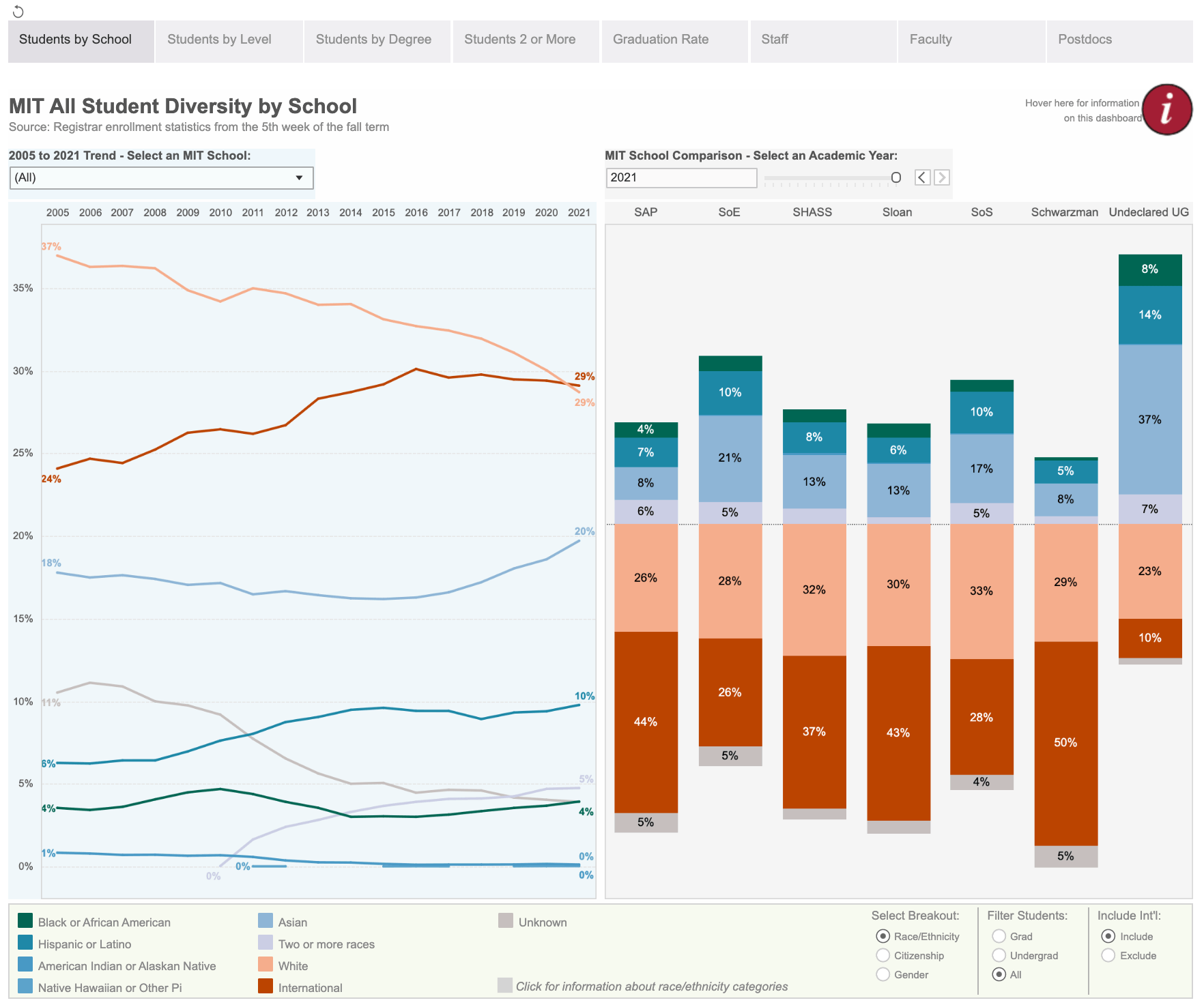 MIT Diversity Dashboard