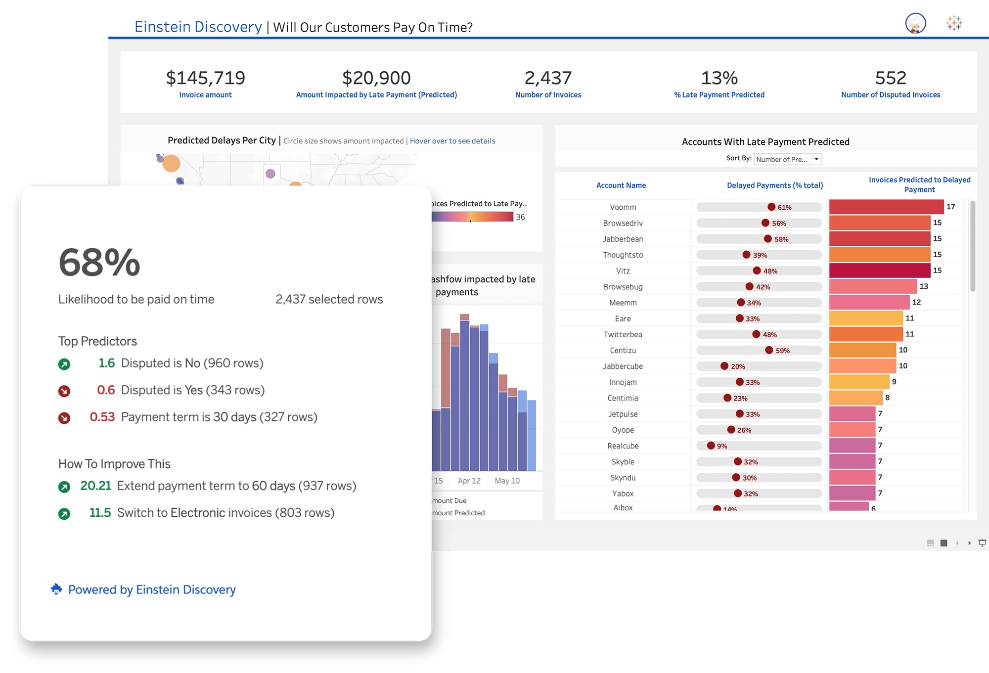 Ir a Understand business health in a single view